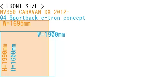 #NV350 CARAVAN DX 2012- + Q4 Sportback e-tron concept